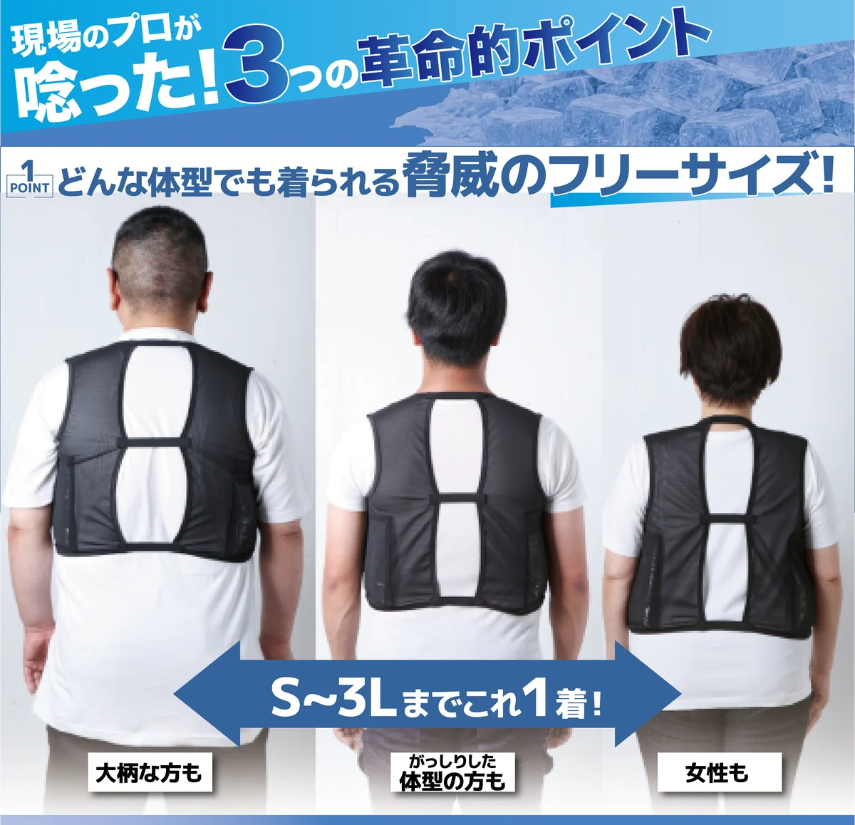 どんな体型でもフィットする独自構造の保冷ベスト・熱中症対策「オールフィットセパクール」新発売！ 画像 2