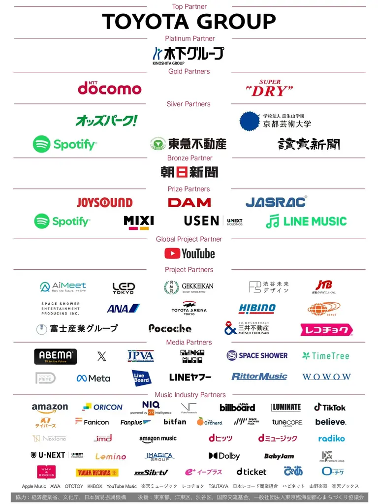 「MUSIC AWARDS JAPAN 2026」Grand Ceremony　追加パフォーマンスアーティストにM!LKが決定 画像 5