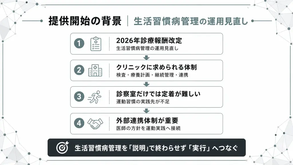 【2026年診療報酬改定に対応】生活習慣病管理を支えるクリニック向け運動療法連携支援の提供を開始しました 画像 3