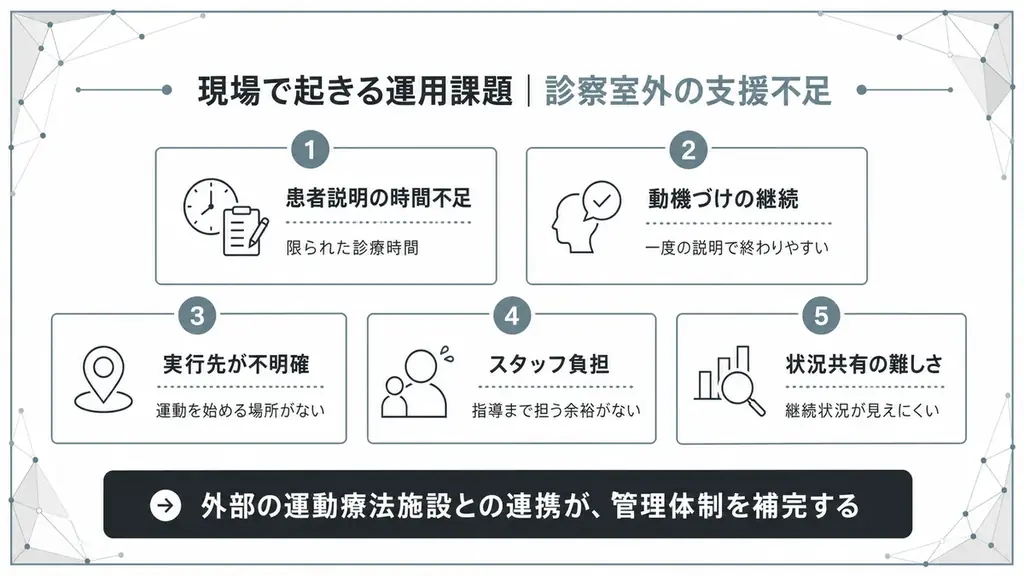 【2026年診療報酬改定に対応】生活習慣病管理を支えるクリニック向け運動療法連携支援の提供を開始しました 画像 4