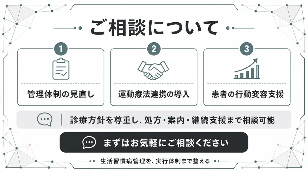 【2026年診療報酬改定に対応】生活習慣病管理を支えるクリニック向け運動療法連携支援の提供を開始しました 画像 9