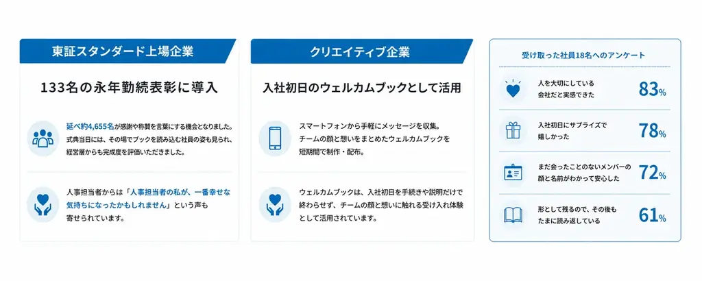 オンライン寄せ書きBOOKサービス『スゴヨセ』　法人向け新サービス『スゴヨセBiz』を正式提供開始 画像 4