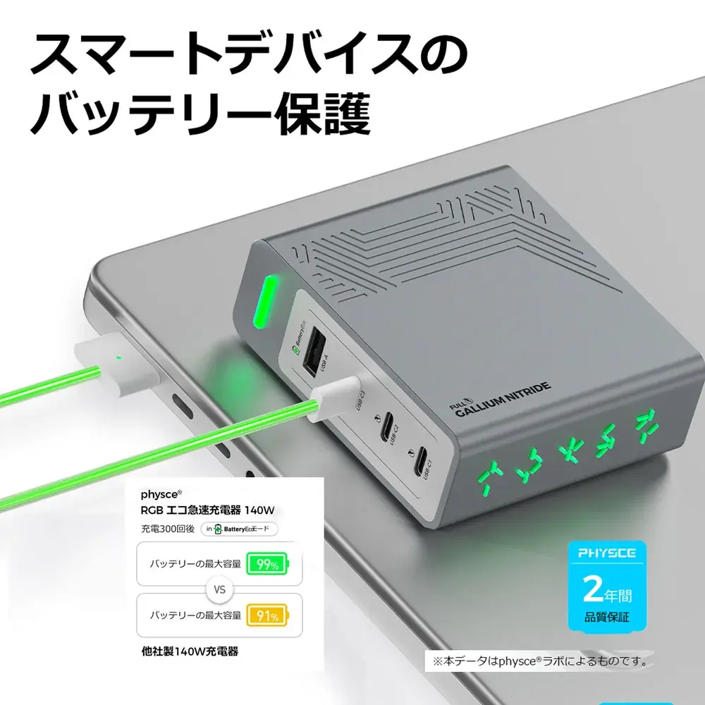 サンコー、充電関連ガジェットブランド『PHYSCE（ファイス）』の国内取扱を開始『PHYSCE RGB Eco Fast Charger 140W model』を発売 画像 2