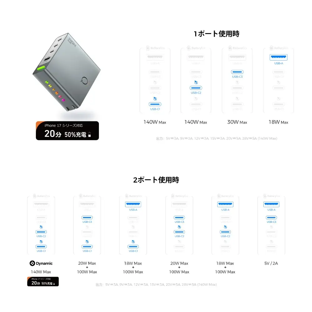 サンコー、充電関連ガジェットブランド『PHYSCE（ファイス）』の国内取扱を開始『PHYSCE RGB Eco Fast Charger 140W model』を発売 画像 8