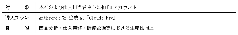 アオキスーパー、『AI推進リーダー育成プログラム』を通じ生成AI活用を本格導入！ 画像 3