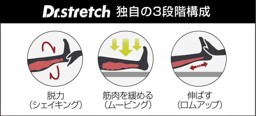 世界300店舗以上展開するストレッチ専門店Dr.stretch（ドクターストレッチ）が6月15日から「夏先取りキャンペーン」を開催！ 画像 4