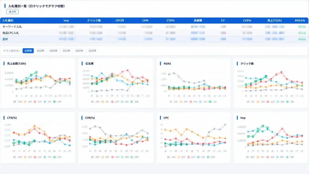 【無料相談受付中】楽天・Amazon・Yahoo!ショッピングの売上と広告を一画面で可視化する「EC分析ダッシュボード」を株式会社コマースシップが提供開始 画像 3