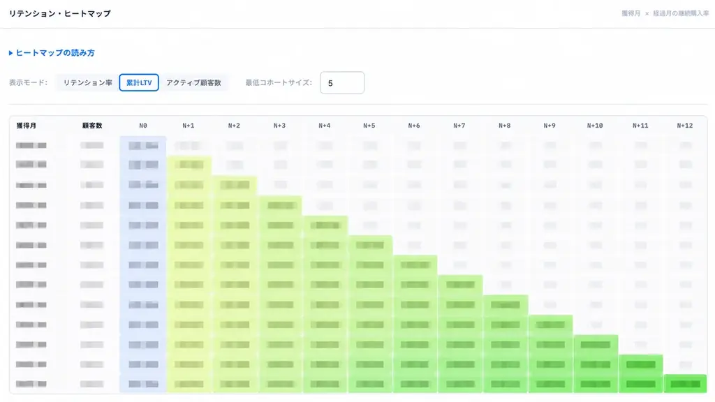 【無料相談受付中】楽天・Amazon・Yahoo!ショッピングの売上と広告を一画面で可視化する「EC分析ダッシュボード」を株式会社コマースシップが提供開始 画像 4