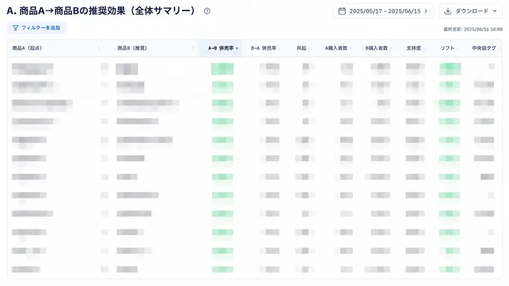 【無料相談受付中】楽天・Amazon・Yahoo!ショッピングの売上と広告を一画面で可視化する「EC分析ダッシュボード」を株式会社コマースシップが提供開始 画像 5