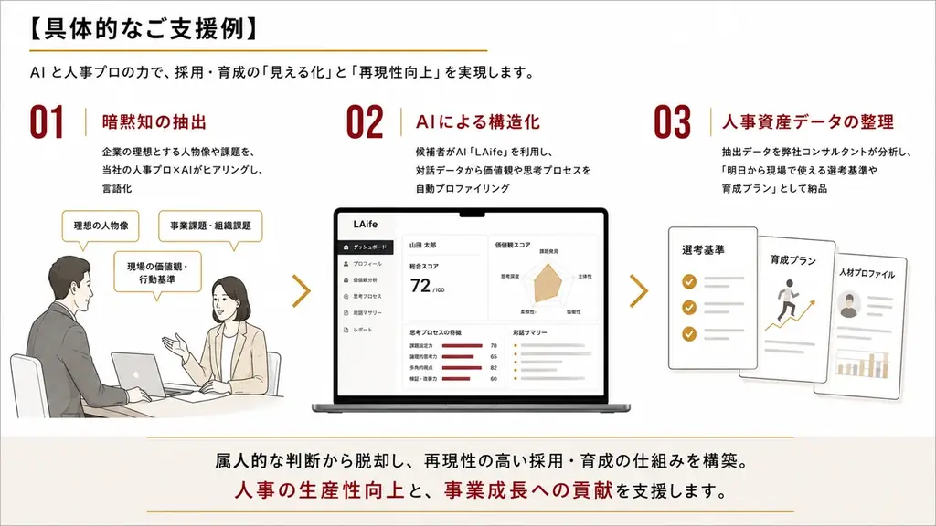 経営・人事・現場のズレを解消。WeaveX、AIとプロが伴走する次世代型人事BPOを提供開始 画像 2