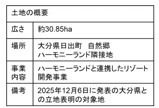 ハーモニーランド滞在型リゾート化へ　2026年冬に共創室始動