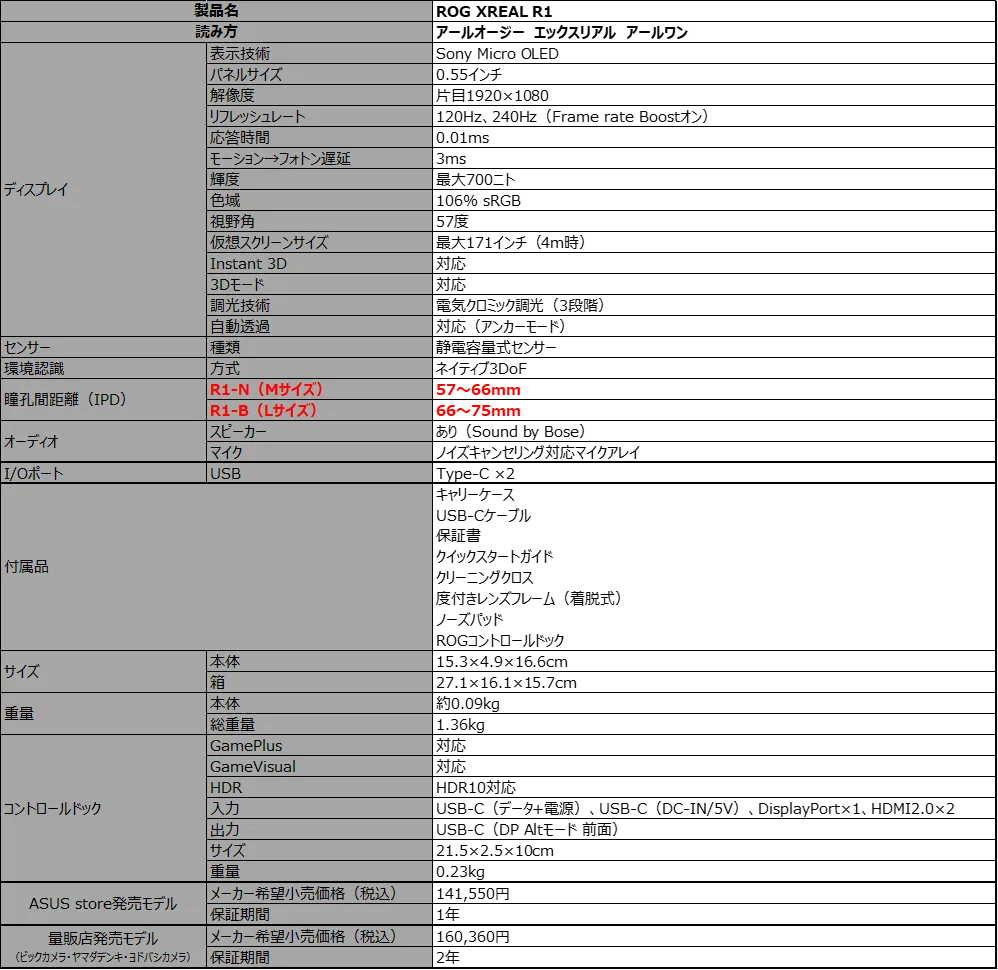 ゲーミングARグラス「ROG XREAL R1」の日本国内向けの予約開始。最大171インチの巨大仮想ディスプレイ体験を実現 画像 12
