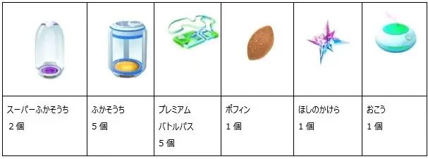 「ポケモン GO Fest 2026：グローバル」開催記念！「ポケモン GO ギフトカード」を7,000円分買って応募すると合計15個の豪華“道具セット”が当たるキャンペーンを6月16日（火）から開始 画像 2