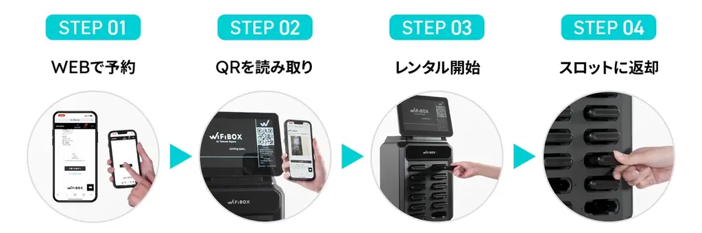セルフWi-Fiレンタル「WiFiBOX」をコンビニエンスストア29店舗に試験導入　6月17日（水）より順次サービス開始 画像 2