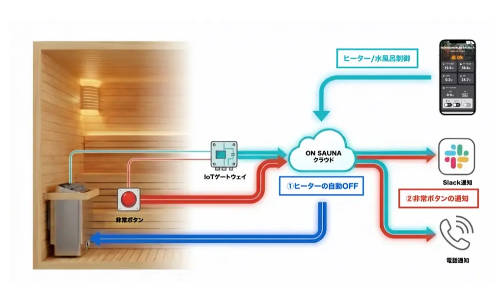 マルニ木工 × ONE SAUNA 共同開発の家具品質サウナ「kupu sauna」、「湯の山 素粋居」へ世界初導入〜 木の客室「木刻」、石の客室「石砬」で異なるサウナ体験を設計 〜 画像 9