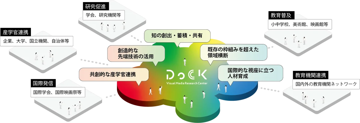 東京藝術大学の映像拠点DoCK、7月12日キックオフ