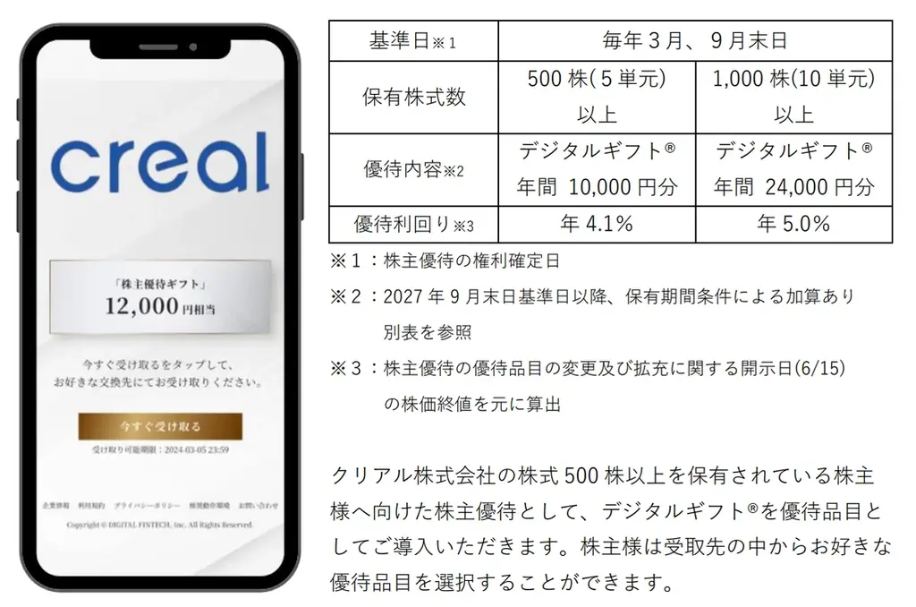 株主優待デジタル化