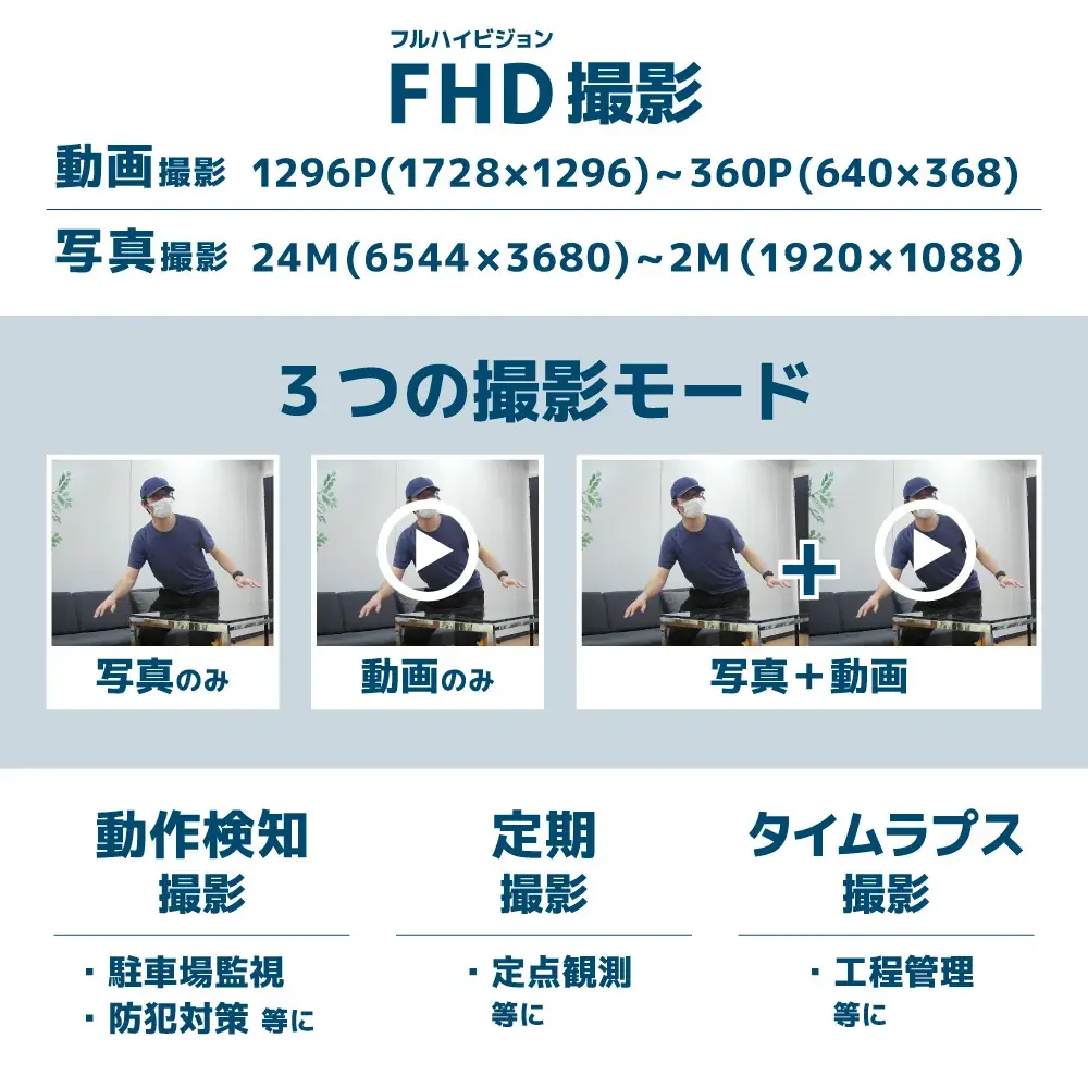 配線工事も電源も一切不要！迷彩柄で目立たずに家や農作物を守る『置くだけ簡単「トレイル防犯カメラ」』を発売 画像 10