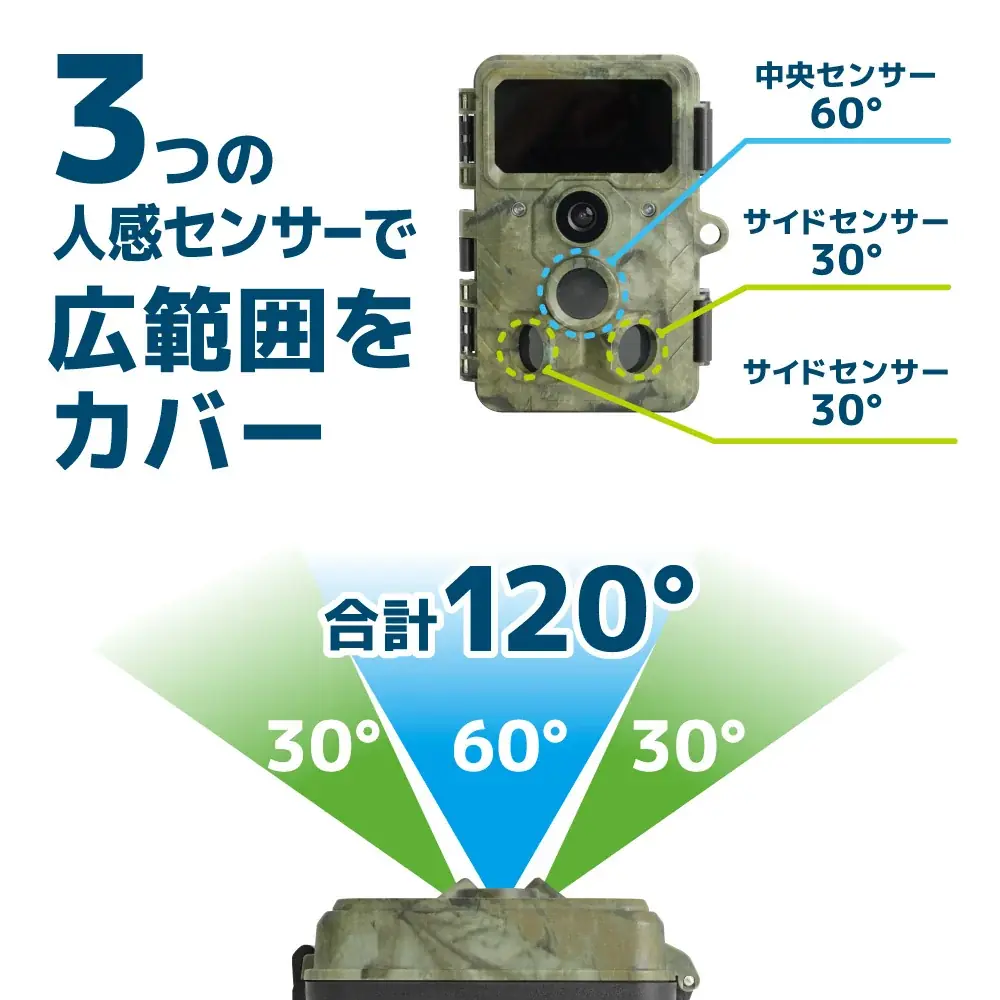 配線工事も電源も一切不要！迷彩柄で目立たずに家や農作物を守る『置くだけ簡単「トレイル防犯カメラ」』を発売 画像 8
