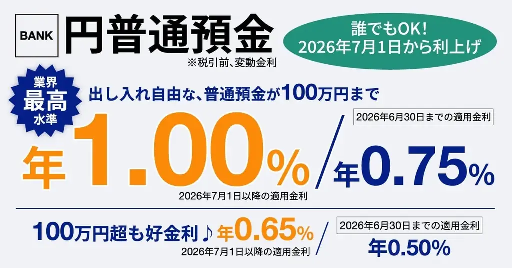 7月1日開始：あおぞらBANKの普通預金が年1.00％に