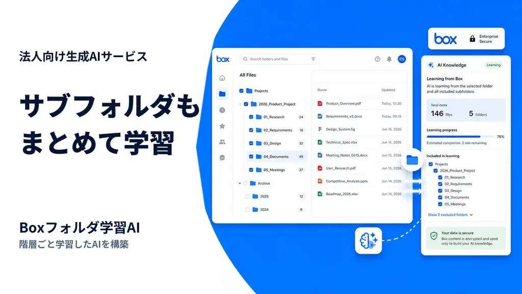 サブフォルダ学習オプション