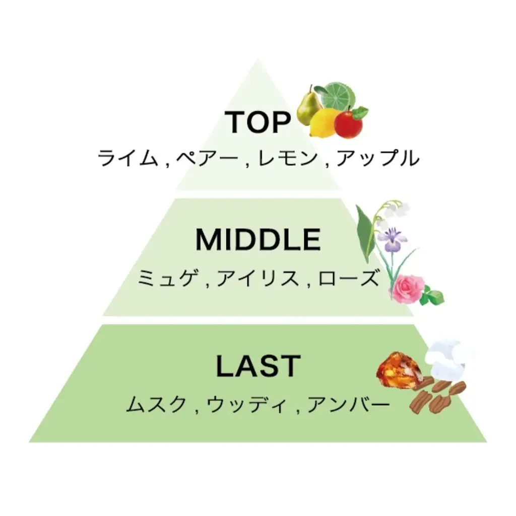【夏の新製品】ニオイ・べたつき・パサつきが気になる夏に。ナチュラルケアブランドtrackよりライム香る「track オイル ライム」とひんやり爽快「track クーリングミスト」が数量限定で登場 画像 3
