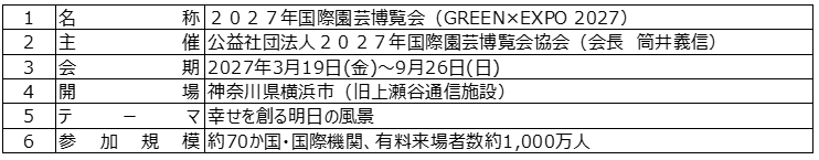 ２０２７年国際園芸博覧会（GREEN×EXPO 2027）への協賛について 画像 2