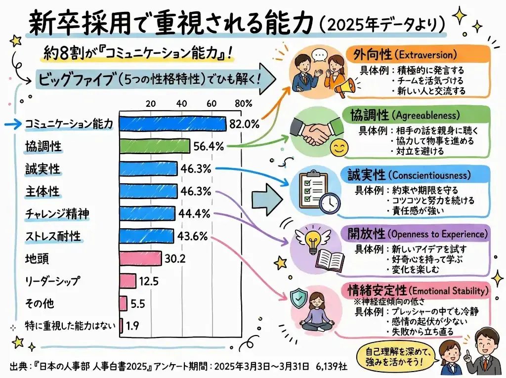 ◆非認知能力・社会情動的スキルを高める新しい実践教育プログラム「認定パーソナリティ・コーチ養成講座」開催　8月１-2日（土日） 画像 2