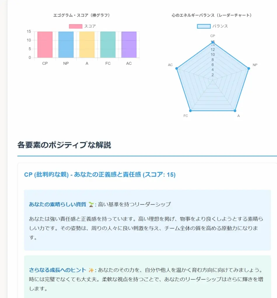 ◆非認知能力・社会情動的スキルを高める新しい実践教育プログラム「認定パーソナリティ・コーチ養成講座」開催　8月１-2日（土日） 画像 4