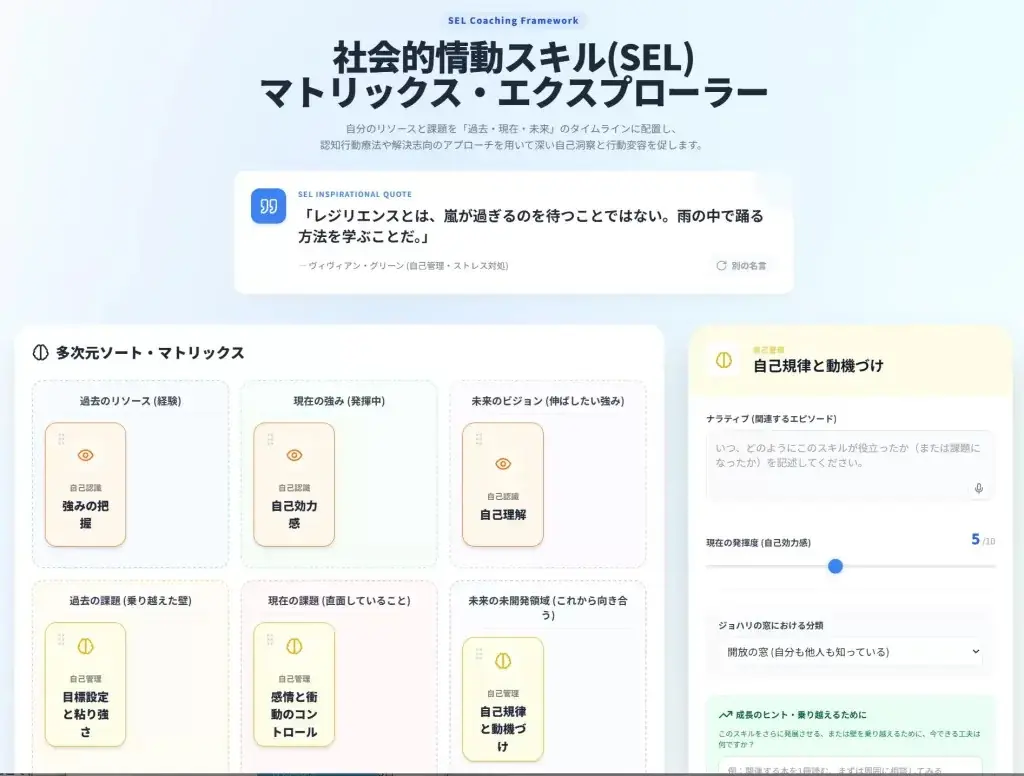 ◆非認知能力・社会情動的スキルを高める新しい実践教育プログラム「認定パーソナリティ・コーチ養成講座」開催　8月１-2日（土日） 画像 5