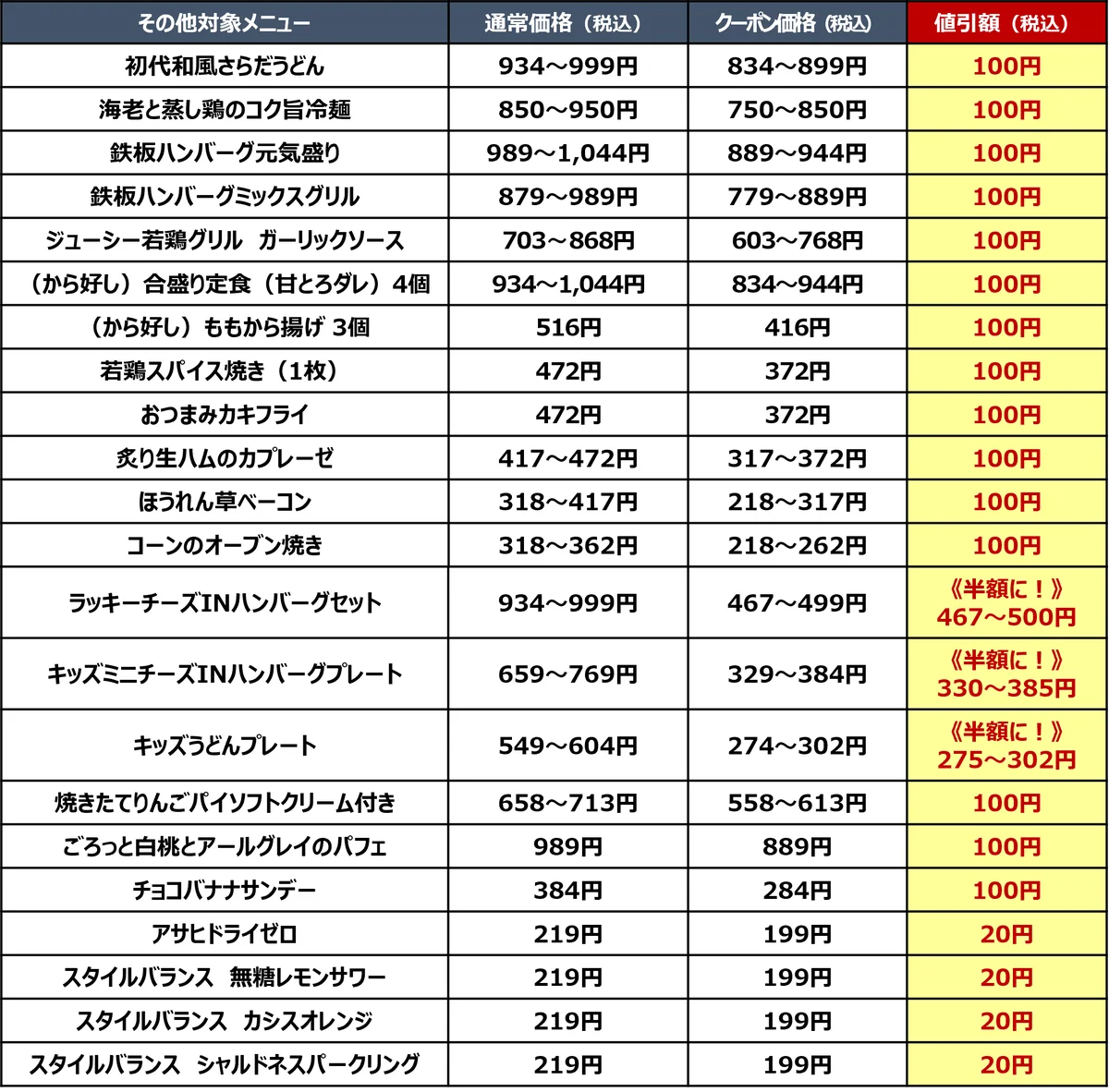 創業当時の“初代和風さらだうどん”が復刻！父の日に合わせ、ビールやご家族で楽しめるキッズメニューのクーポンが半額！ 画像 18