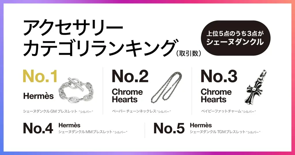 スニダン、「超抽選祭」を好評開催中。ラストウィークは取引数1位のエルメス「シェーヌ ダンクル」を、合計10名さまにプレゼント 画像 3