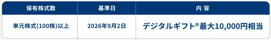 KPI達成記念特別優待