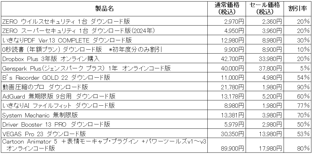 ソースネクスト“30周年記念 アーリーセール”を開催。人気製品を最大90％割引の限定プライスで提供 画像 2