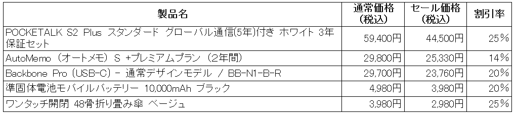ソースネクスト“30周年記念 アーリーセール”を開催。人気製品を最大90％割引の限定プライスで提供 画像 3
