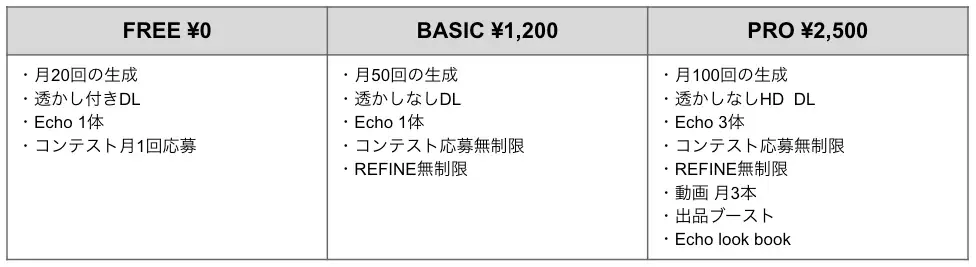 誰でもファッションデザインを形にできる生成AIアプリ「OWM」提供開始 画像 4