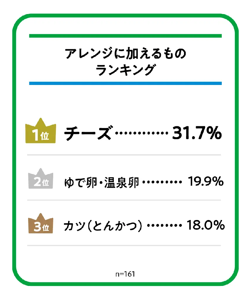 さらさらスパイスカレー派？定番とろとろカレー派？カレー好き500人に聞いたカレーの最新事情を発表！ファミマル担当者が本気で選んだ「ファミマル夏の推しカレー」も大公開！ 画像 8
