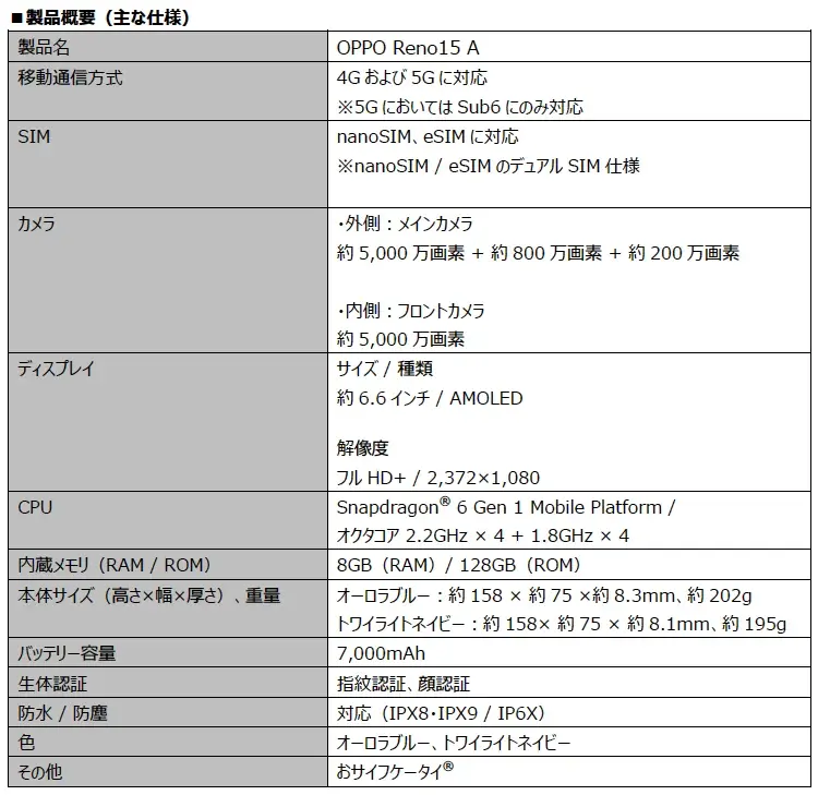 楽天モバイル、「OPPO Reno15 A」を6月18日（木）より予約受付開始 画像 2