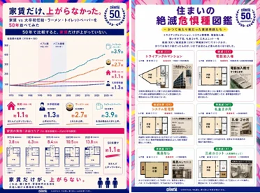 家賃も、部屋も、暮らしも。この50年でどう変わった？昭和→令和の“変わったもの・変わらないもの”を、見て・話して、楽しく比べる「18250⽇のじぶん♥宇宙(べや)ミュージアム」渋谷に登場 画像 7