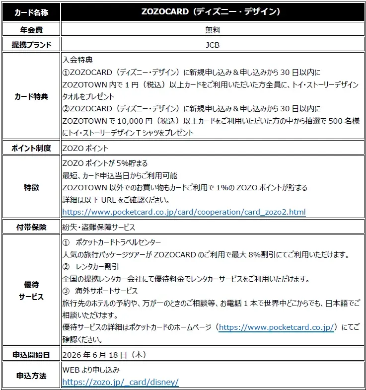 ポケットカード発行のZOZOCARDにJCBブランド限定ディズニー・デザインが登場！ 画像 6
