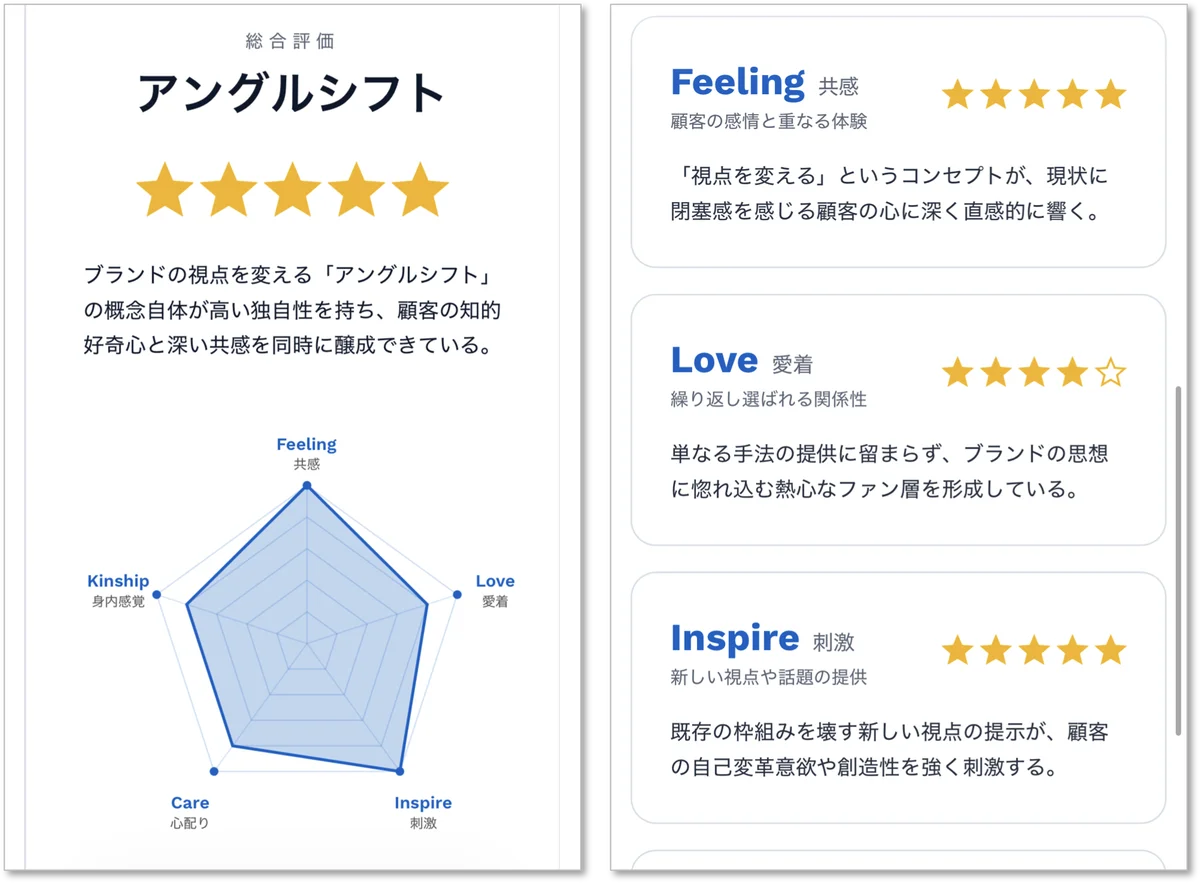アングルシフト、ブランド力が占い感覚でわかるAI診断「FLICKモデル・ブランド診断」を無料公開 画像 3