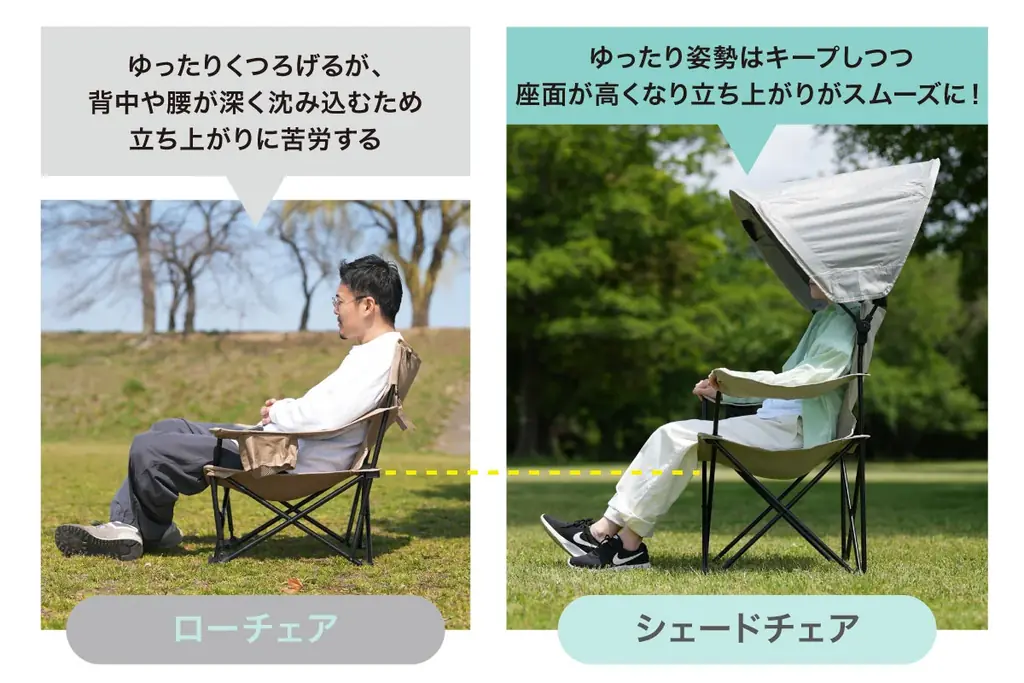 日傘いらずで両手は自由。全方向シェードで自分だけの持ち運べる日陰を 画像 12
