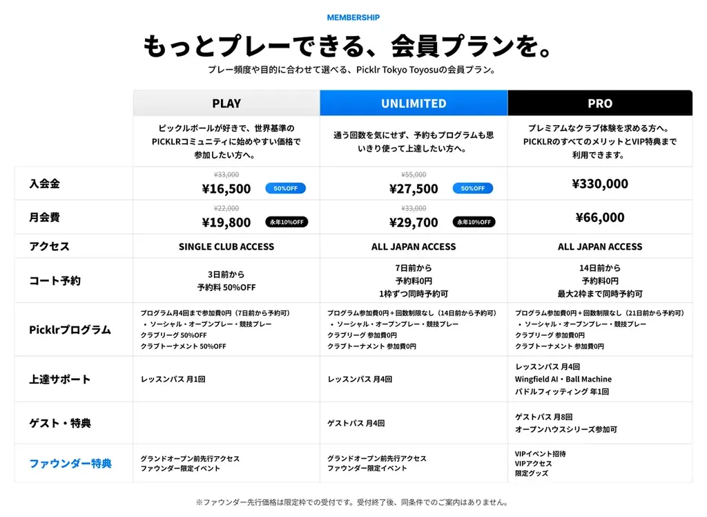 世界No.1※のピックルボール施設ブランド PICKLR、日本初の常設拠点「PICKLR TOKYO TOYOSU」の9月オープンに先駆けお得なファウンダー会員（第1期特別会員）募集をスタート！ 画像 2
