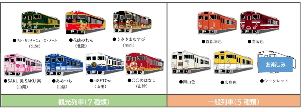 「キハ40系気動車ピンバッジ（JR西日本エリア第1弾）」2026年6月25日(木)に新発売 画像 2