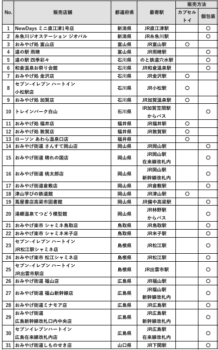「キハ40系気動車ピンバッジ（JR西日本エリア第1弾）」2026年6月25日(木)に新発売 画像 4