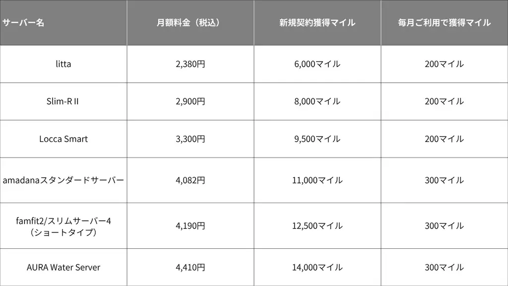 JALとプレミアムウォーターが共同で7月1日より新サービス「JALウォーター」を提供開始 画像 2