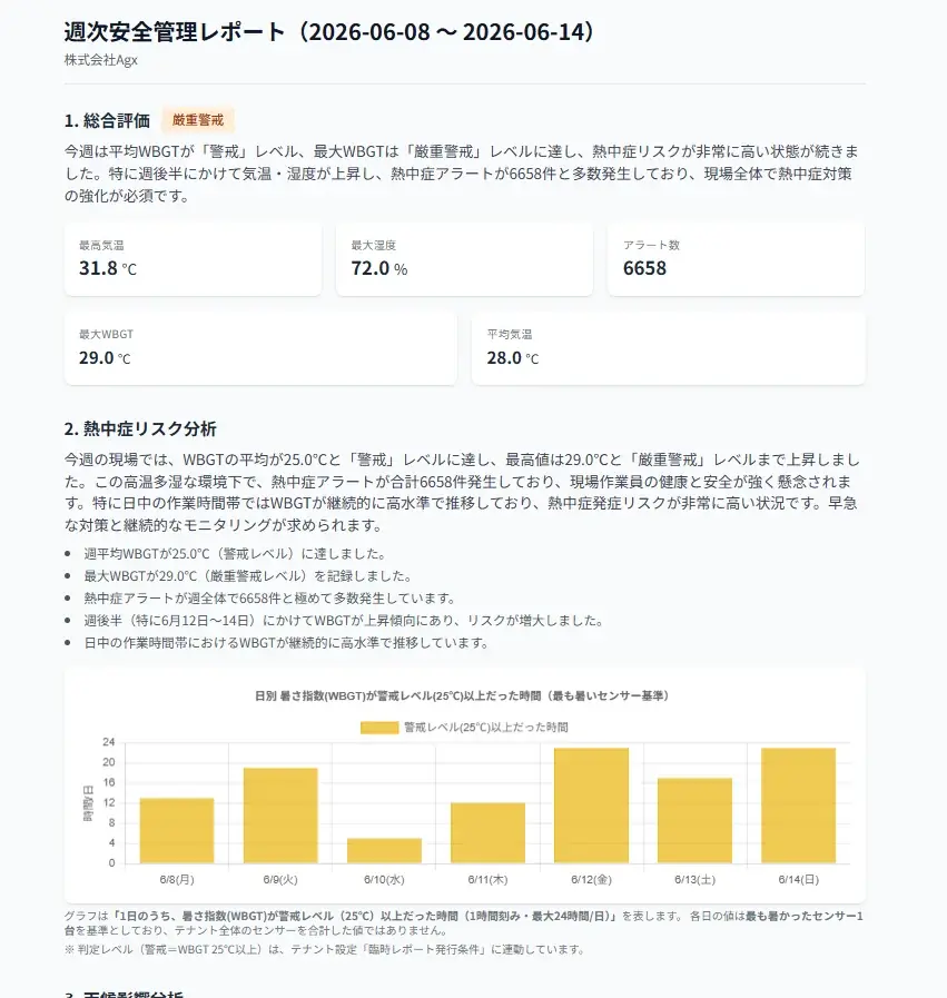 株式会社Agx、熱中症対策IoTソリューション「ThingBridge VISION」へのAI機能追加を発表 画像 4