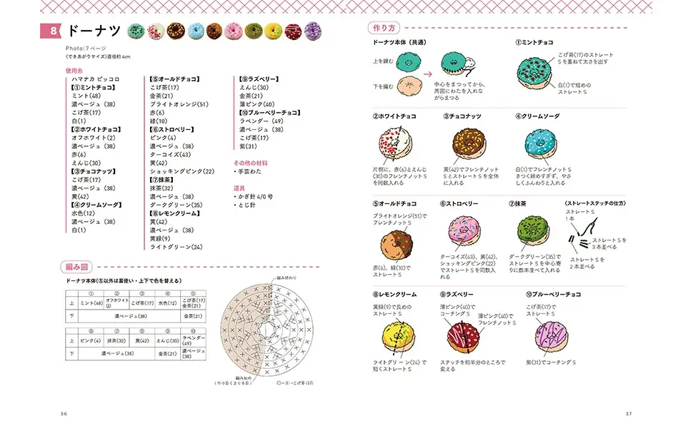 「かわいい！」が止まらない。毛糸で作る、まるで本物のような食べ物の世界へ。「いらっしゃいませ！なに食べる？　かぎ針の食べぐるみ』（日東書院本社）より6月22日発売。 画像 5