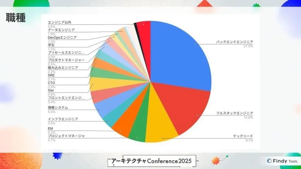 【Martin Fowler氏 来日】ソフトウェア設計の世界的権威が登壇 、「アーキテクチャConference 2026」スポンサー募集を開始 画像 5