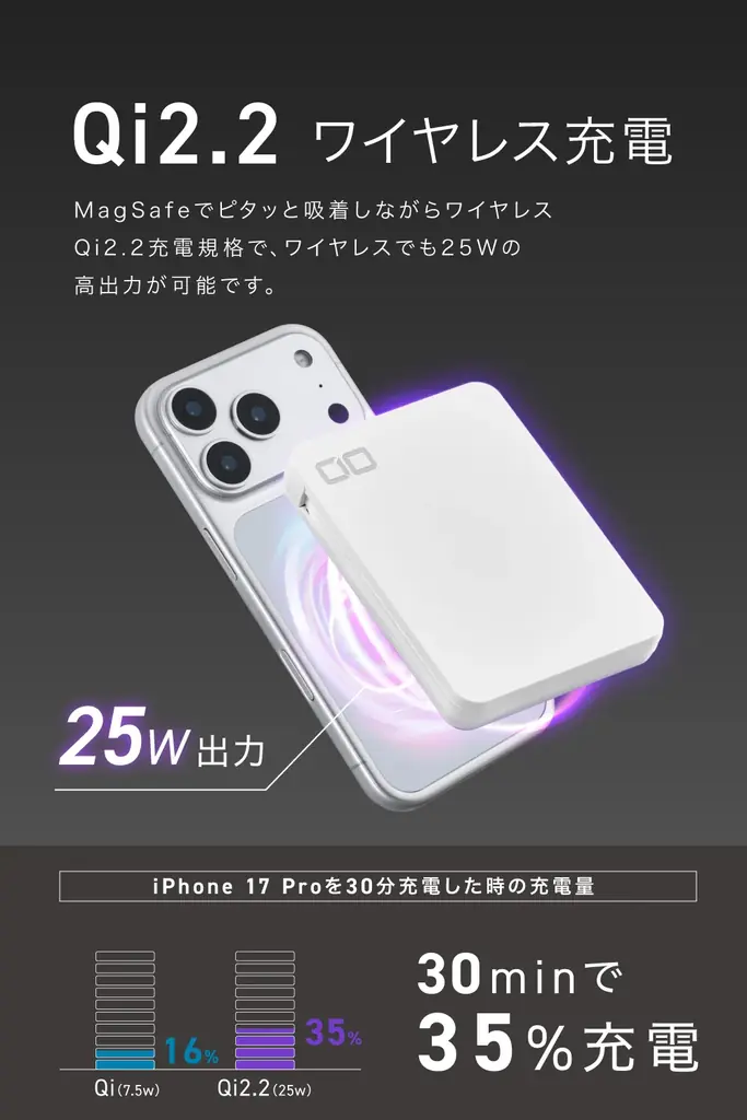 【株式会社CIO】燃えにくい半固体系、脱着式USB-Cケーブル内蔵モバイルバッテリー「SMARTCOBY Ex04 Wireless2.2 CABLE SS5K（ホワイト）販売開始 画像 4